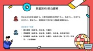 商务智能BI11级工业工程3班：股票分析管理数据仓库建模与应用（同花顺软件）？