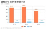 如家股票 12月7日晚间如家酒店集团宣布与首旅酒店集团达成最终合并协议