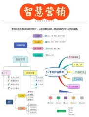 5G时代来临，投资者该如何借助行业发展进行股票投资？