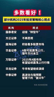 A股 2025 年 7 月 4 日盘面：龙头板块崛起背后的驱动逻辑？