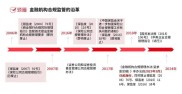 小金伴投合规性解析：正规金融机构如何保障用户资金安全与多样化投资选择