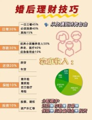 月光族投资理财指南：3步告别月光，省钱增值两不误