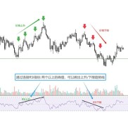 股票指标哪个好用？移动平均线、换手率、RSI，三大指标解析与应用