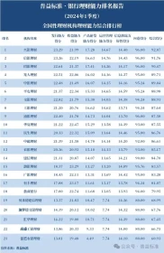普益标准发布银行理财能力排名，考察指标优化，观察期为2024年1季度