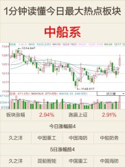 航运板块的邮轮龙头股有哪些？中国船舶、江龙船艇、天沃科技介绍