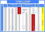 保险与银行存款理财对比：收益、购买条件及如何选择最佳财务工具