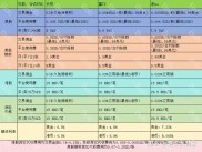 香港股票开户最低多少钱？最低金额及相关费用介绍