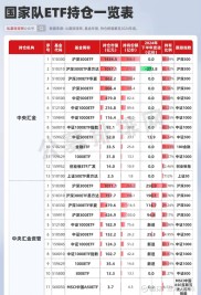 长期定投选指数型基金好，嘉实300和大成沪深300推荐
