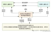 解析股票质押式回购交易：融入资金、约定返还及解除质押流程