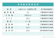 股票佣金比率万0.69怎么开？2026券商最低佣金攻略