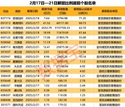 国电南自下周迎496.76万股解禁 市值约3969.11万元