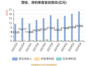 2024年10月23日保隆科技收盘信息及交易资金流向汇总