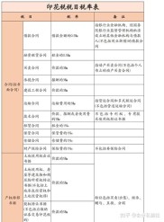 印花税作为政府调控股市工具，深圳及国家多年多次调整税率的情况解读