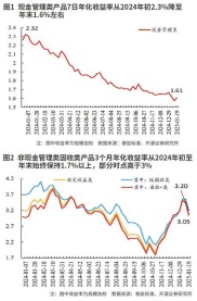 今年以来银行理财、股市、债市收益显著分化，银行理财情况如何？