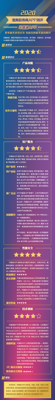 凤凰网港股频道港美股测评室对券商 APP 进行多维度客观测评