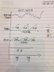 融资担保比例的含义及强制平仓标准，警戒线和平仓线介绍