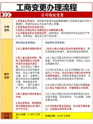 开户许可证变更法人所需材料及办理流程，一文全知晓