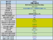 关注投资理财必看！景顺长城优选混合(260101)基金净值查询与分析
