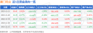 厦门钨业2023年12月21日收盘数据及资金流向详情