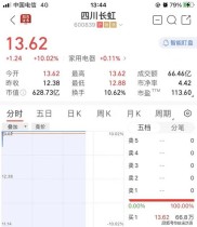 四川长虹股价最新动态：9.5元报收，三季报利润大增近200%