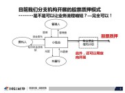 股票质押式回购业务操作流程：权限开通、授信申请及相关要求