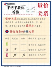 股票放量的含义、情况及对投资分析的参考价值解析