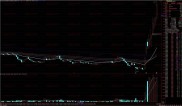股票技术指标可作涨跌参考，却无法绝对精准预测未来走势？