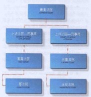 英国证券法律体系解析：自律管制型模式的特点与历史发展