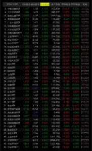 微信理财通和余额宝崛起：线上理财市场的热门之选剖析