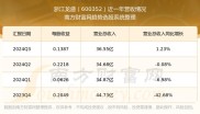 股票600352 2024年1月25日浙江龙盛收盘数据及近5日资金流向详情
