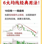 跌破20日均线怎么看？股票投资技术分析及原则解析