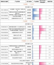 10月银行理财产品榜单发布，含多类产品排名情况