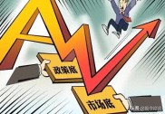 为啥按均线买卖却越亏越多？揭秘庄家收割散户的套路