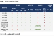 资管新规后资管产品嵌套逻辑与穿透监管要求解析