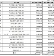 三川股份拟募资4亿补充流动资金，多对象参与非公开发行
