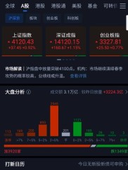 沪指冲破4100点，银行理财挂钩股市，预期收益高达8.2%