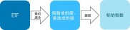 一文详解ETF联接基金背后的ETF：是什么及为何高效