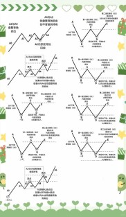 炒股入门教程：新手必知的股票基础知识及交易要点