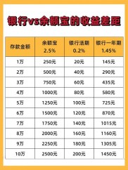 部分理财排行榜参考：余额宝、中国银行、微信理财通等介绍
