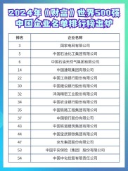 2021全球资产管理行业500强榜单发布，中国部分情况揭晓