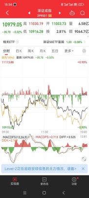 3月4日A股行情及分析，散户炒股该关注啥？