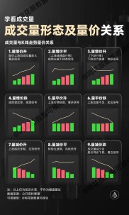 上证指数周K线图：量价关系揭秘，成交量比K线更重要