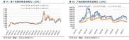 2025年煤炭板块投资逻辑与价格走势深度剖析