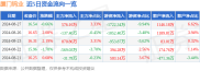 2024年8月27日厦门钨业收盘数据及资金流向详情