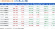 截至2023年3月6日收盘 浙江龙盛股价及资金流向详情