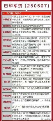 航天军工板块股票有哪些？这些龙头股你知道吗？