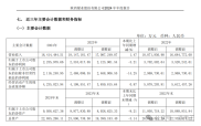 2024 年 4 月中煤能源进 300 强，优势何在？核心亮点有哪些？