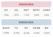 本周各板块涨跌明显，公用事业与环保板块上涨2.24%