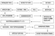 国内期货交易所开户要求：上期所、能源中心及中金所详情介绍