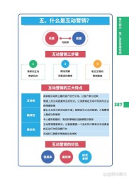 网络营销推广全解析：问答、整合信息及多种营销方式要点